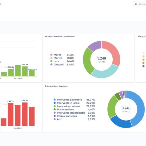 Business Intelligence